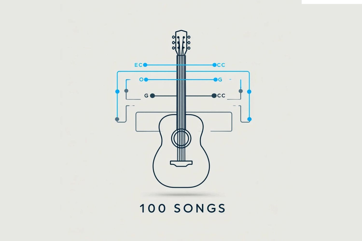 Guitar diagram showing how Em, G, and C chords connect to play 100 songs, with blue chord progression flowchart above guitar outline